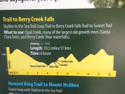 Made it back to the trailhead. The sign matches my watch pretty close. I had measured just a tad less mileage but a bit more gain.